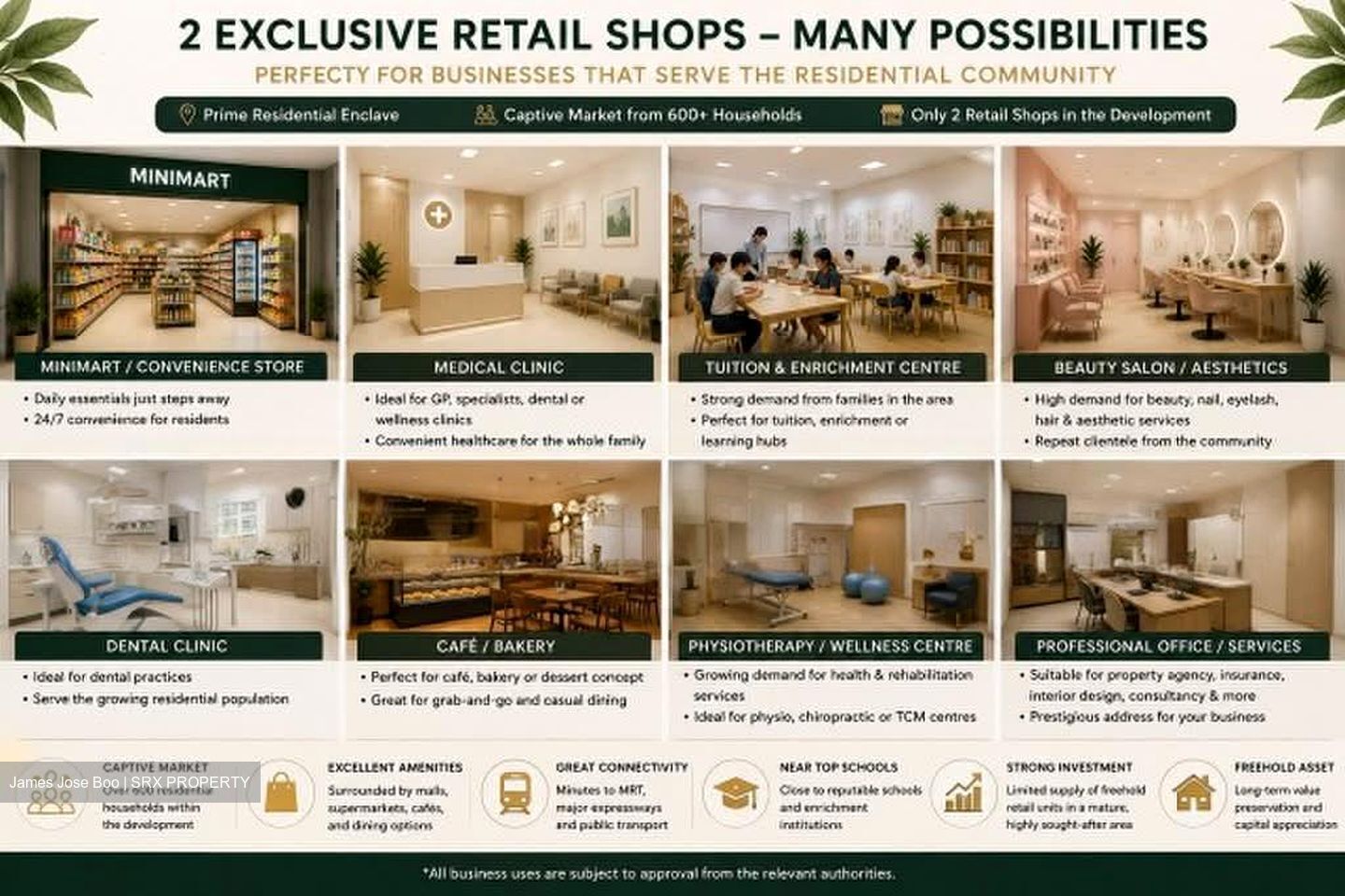 FORETT AT BUKIT TIMAH (D21), Shop House #613628061